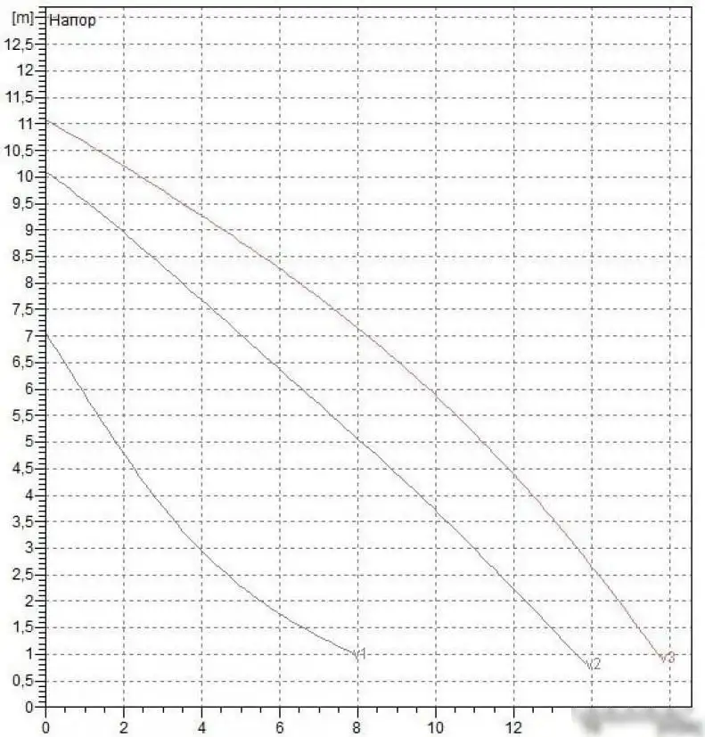 Циркуляционный насос DAB BPH 120/250.40 M - фото товара