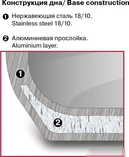 Кастрюля Rondell Stolz RDS-1753 – фото товара
