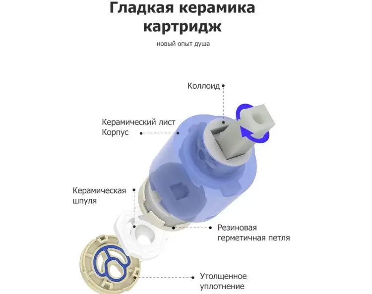 Душевая система FRAP F2471-6 - фото товара