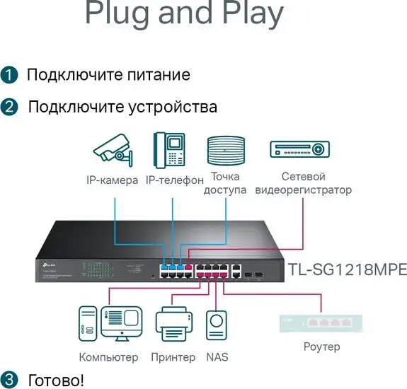 Настраиваемый коммутатор TP-Link TL-SG1218MPE V4.20 – фото товара