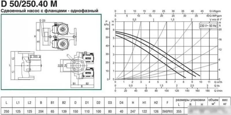 Циркуляционный насос DAB D 50/250.40 M - фото товара