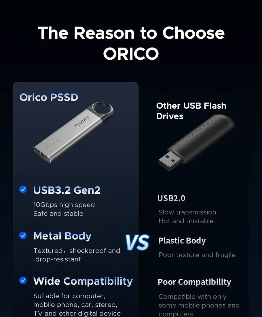 Внешний накопитель Orico C10 1TB – фото товара