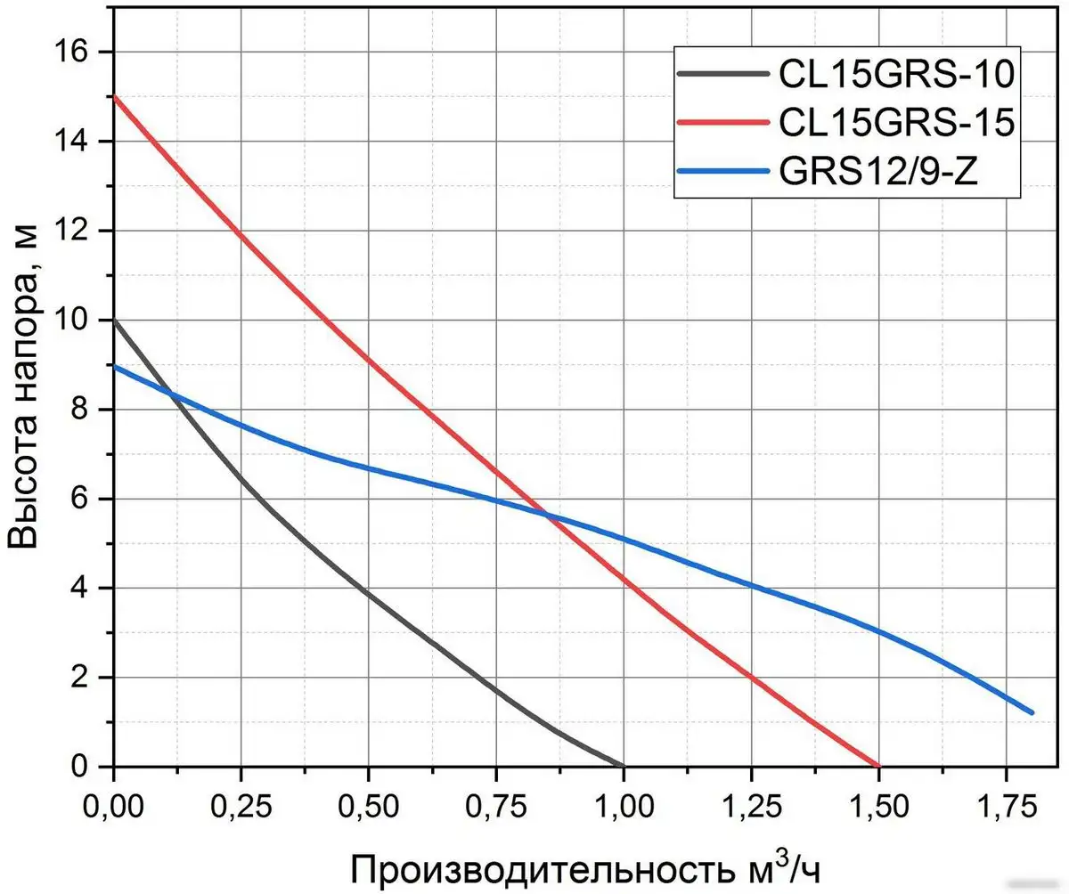Установка повышения давления Pumpman CL15GRS-10-H - фото товара