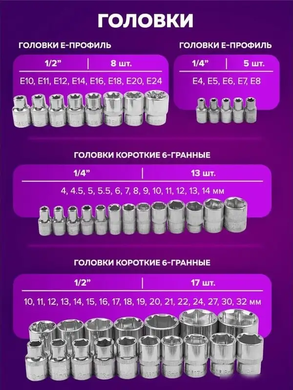 Набор трещотка с головками и битами Помощник 41082-5 (108 предметов) – фото товара