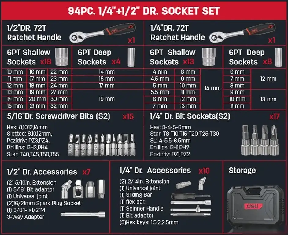 Универсальный набор инструментов Deli EDQ44094 (94 предмета) – фото товара
