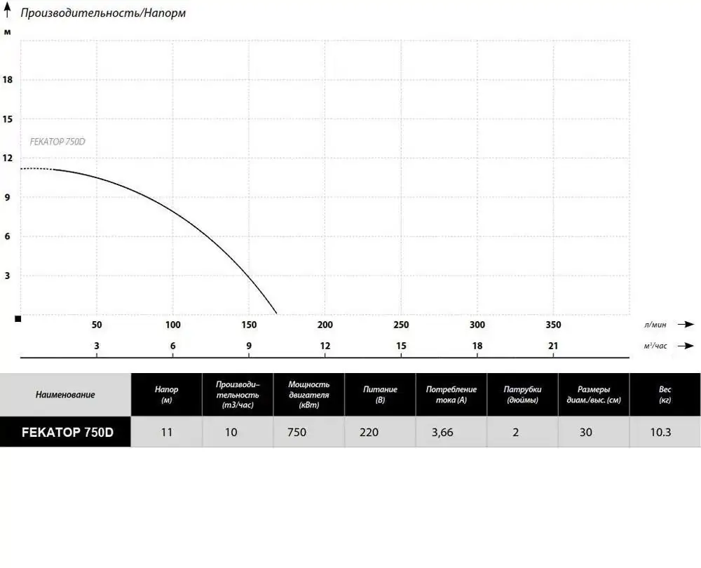 Фекальный насос Maxpump Fekatop 750 - фото товара
