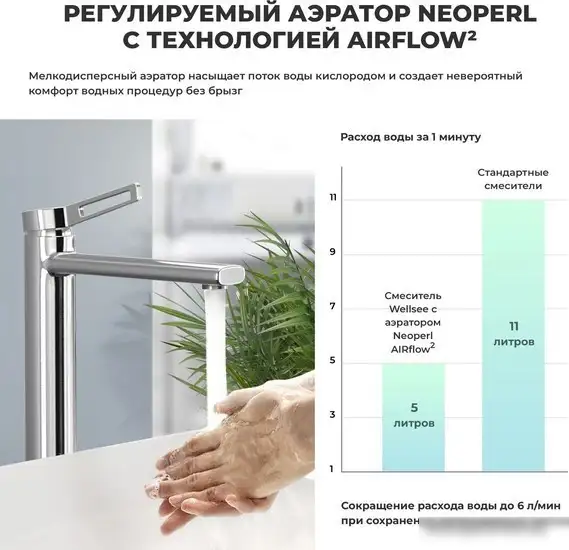 Смеситель Wellsee ONCE! and forever 182406000, отдельностоящий (хром) - фото товара