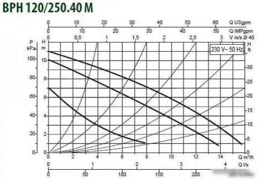 Циркуляционный насос DAB BPH 120/250.40 M - фото товара