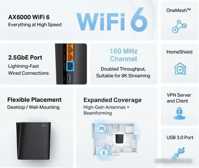 Wi-Fi роутер TP-Link Archer AX80 – фото товара