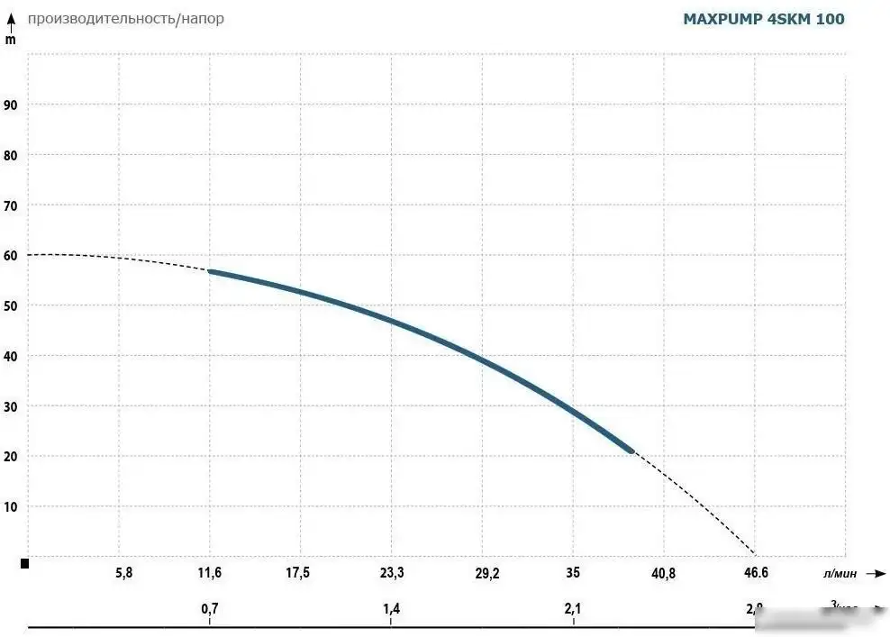 Скважинный насос Maxpump 4SKM100 (15м) - фото товара