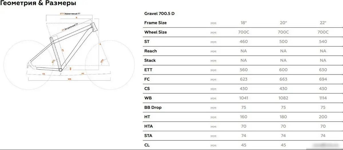Велосипед Stark Gravel 700.5 D р.20 2024 – фото товара