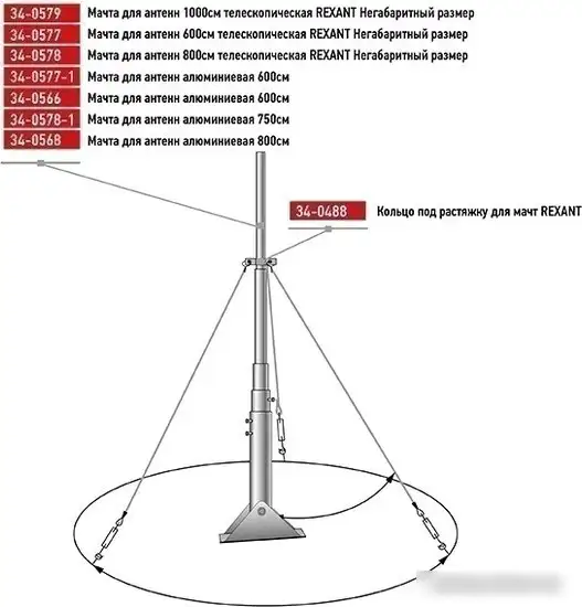 Кронштейн Rexant 34-0579 – фото товара