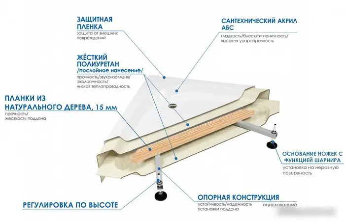 Ванна Wemor 150/70/55 S - фото товара