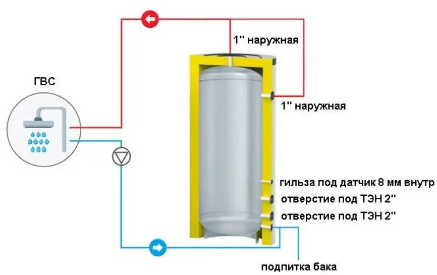 Буферная емкость S-Tank SS Etro 1200 - фото товара