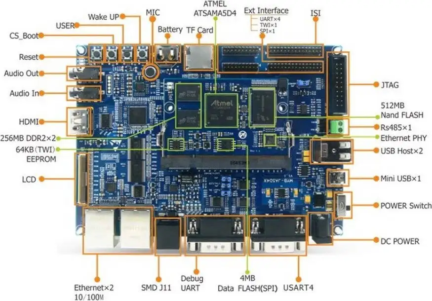 Одноплатный компьютер Myir MYD-JA5D44-512N512D-C – фото товара