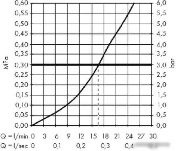 Смеситель Hansgrohe Metropol 32560670 (черный матовый) - фото товара