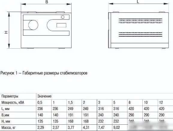 Стабилизатор напряжения IEK HUB 10 кВА IVS21-1-010-13 – фото товара