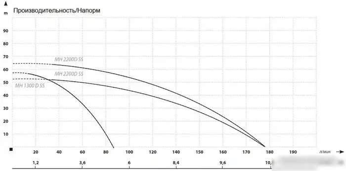 Центробежный насос Maxpump MH 2200D SS - фото товара
