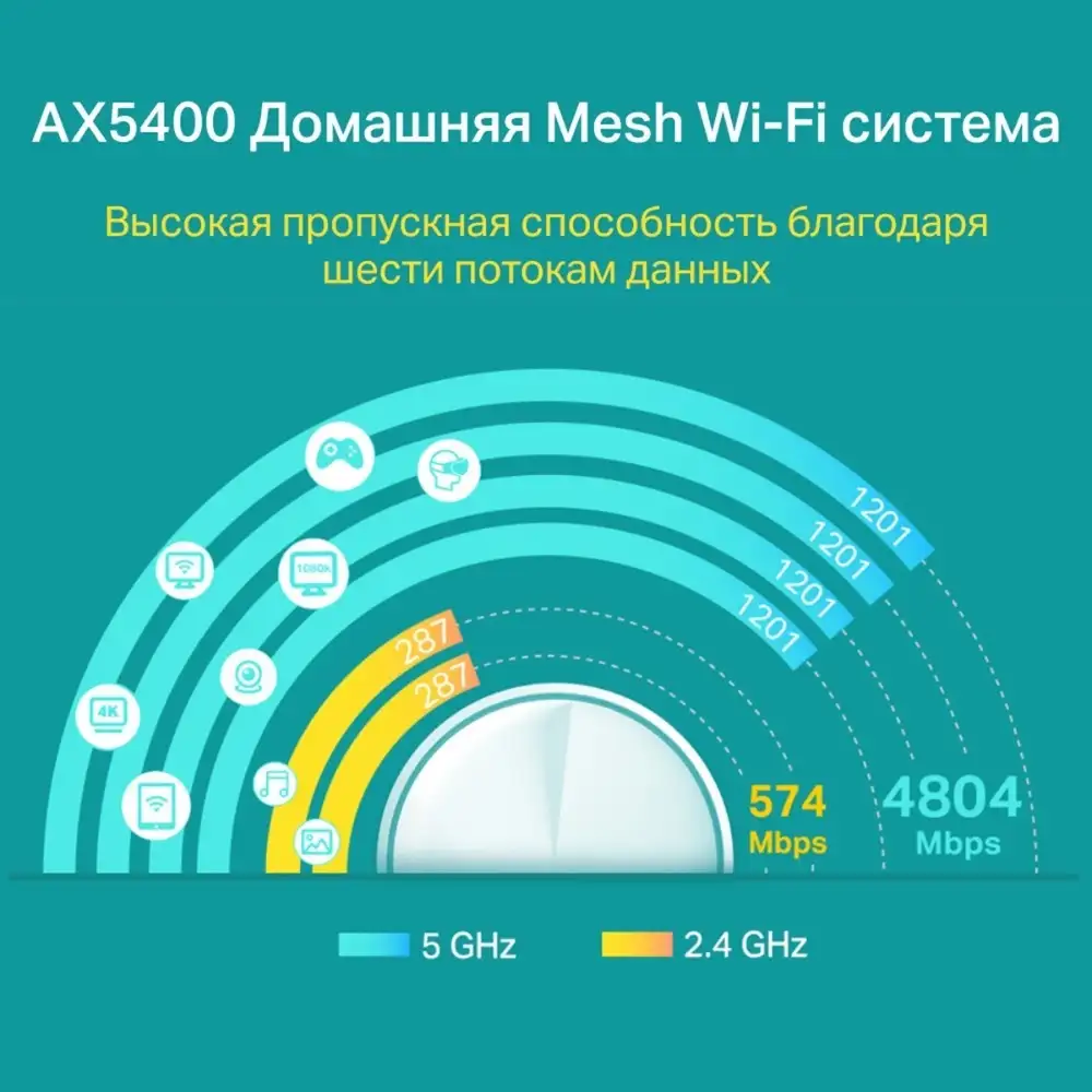 Wi-Fi роутер TP-Link Deco X60 V3.2 (1 шт.) – фото товара