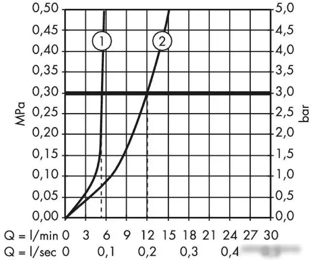 Смеситель Hansgrohe Logis E 70 71160000 - фото товара