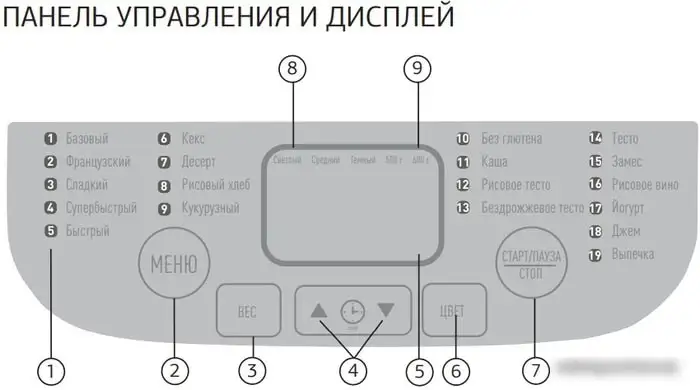Хлебопечка StarWind SBM1083 – фото товара