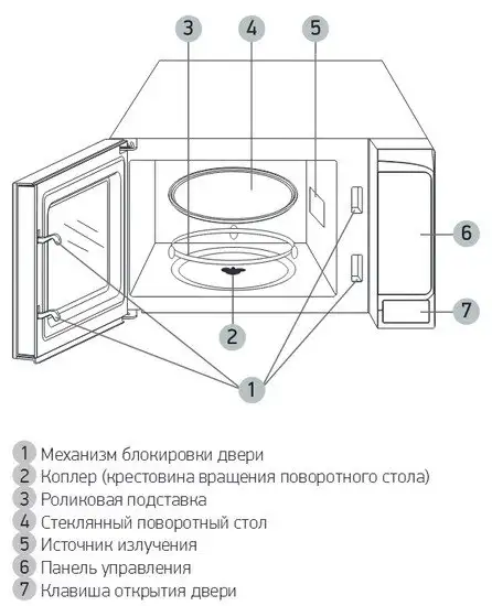 Микроволновая печь BBK 20MWS-729S/BS – фото товара