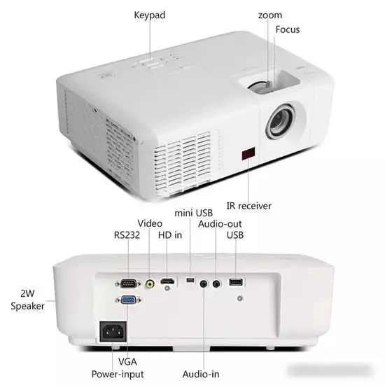 Проектор Byintek BD500 – фото товара