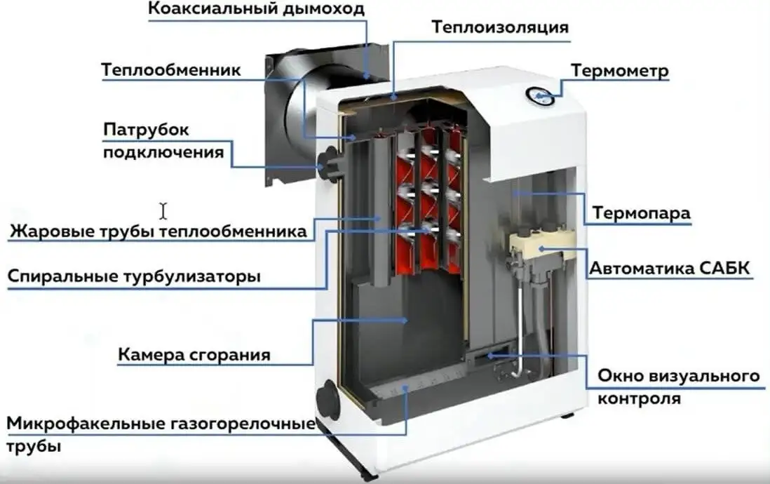 Отопительный котел Очаг Compact КСГЗ-16 С - фото товара