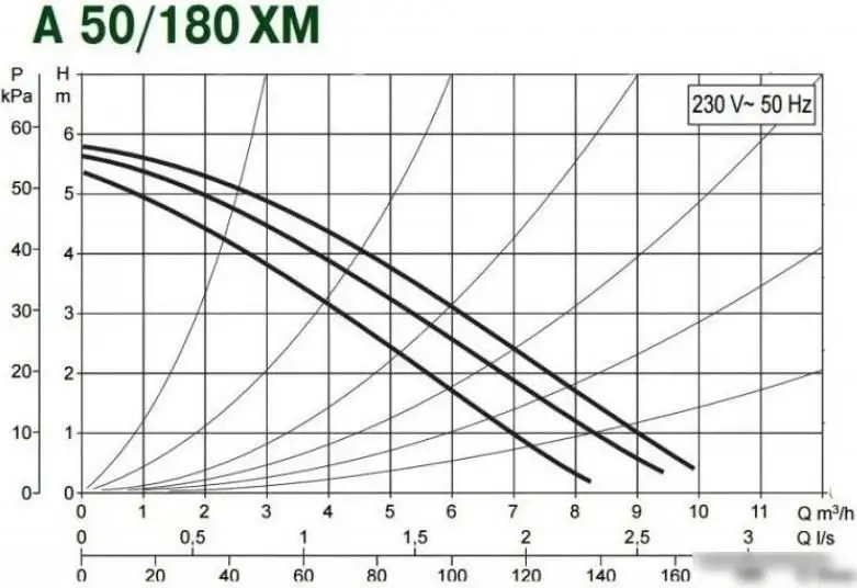 Циркуляционный насос DAB A 50/180 XM - фото товара