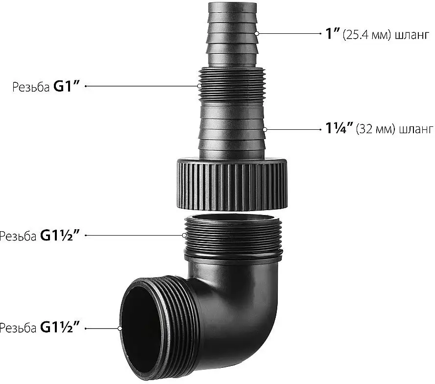 Дренажный насос Зубр НПГ-Т7-400 - фото товара