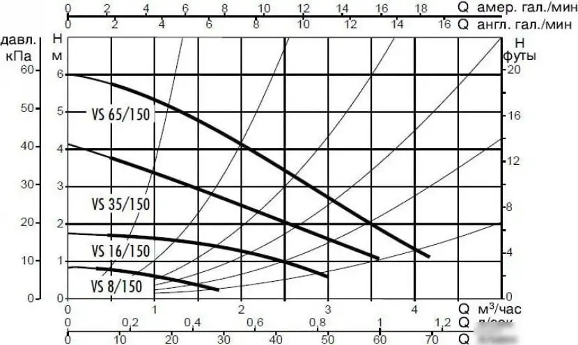 Циркуляционный насос DAB VS 16/150 M - фото товара