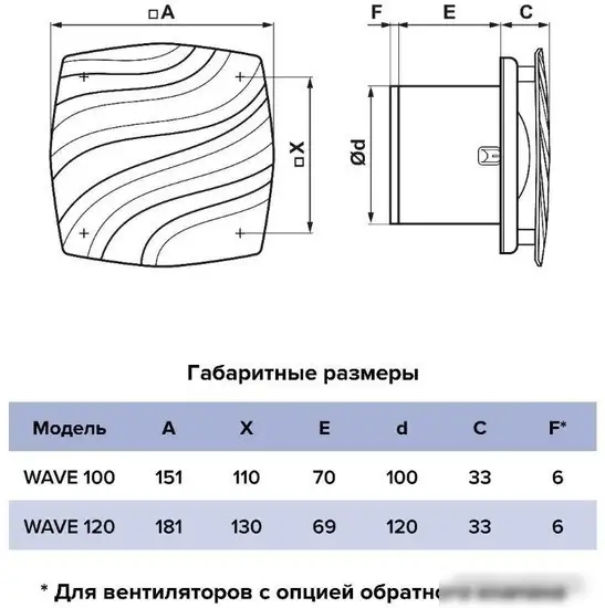 Осевой вентилятор ERA D120 Wave 120C ET – фото товара