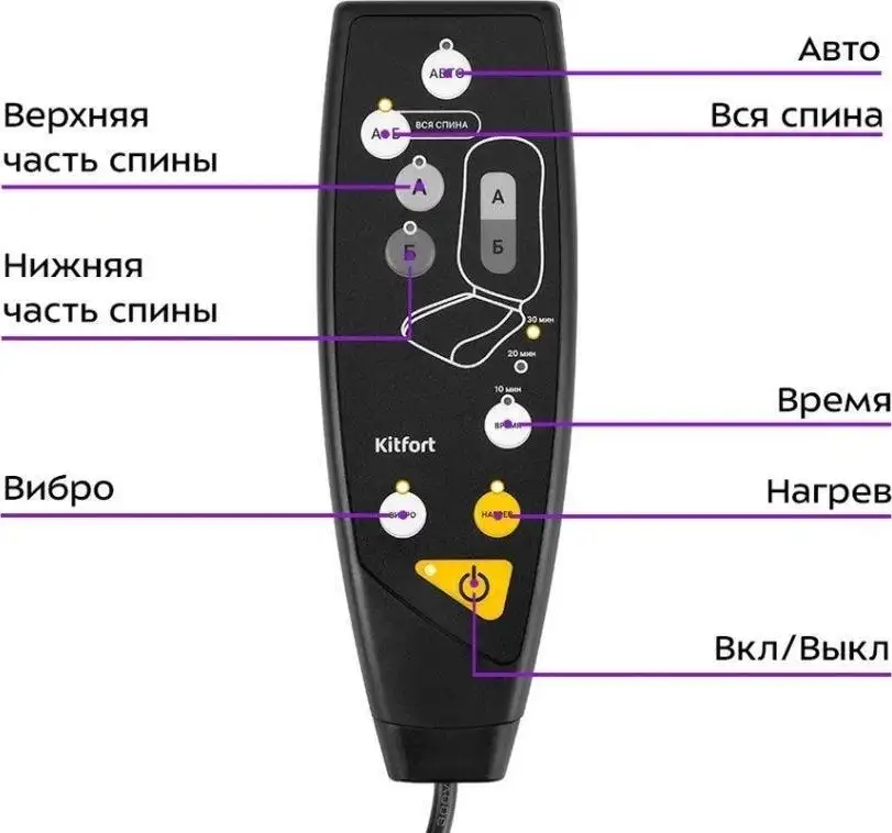 Массажная накидка на сиденье Kitfort KT-2993