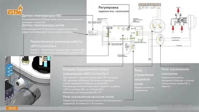 Отопительный котел GTM Classic E600-9 - фото товара
