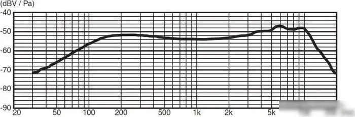 Микрофон Yamaha DM-105 – фото товара