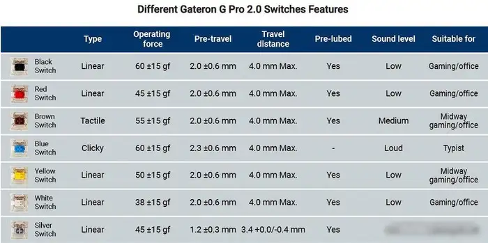 Клавиатура Montech MKey Darkness MK105DR – фото товара