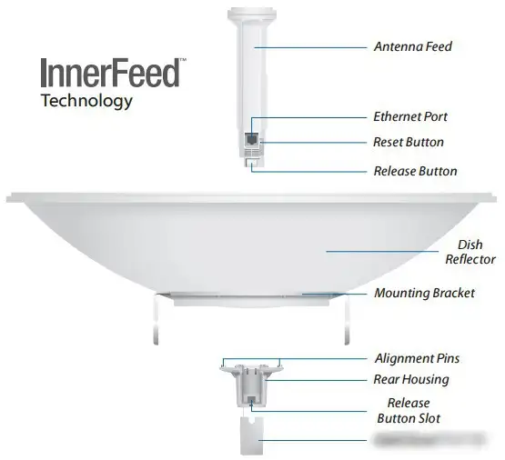Точка доступа Ubiquiti PowerBeam ac [PBE-5AC-620] – фото товара