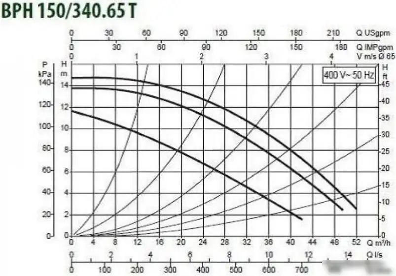 Циркуляционный насос DAB BPH 150/340.65 T - фото товара