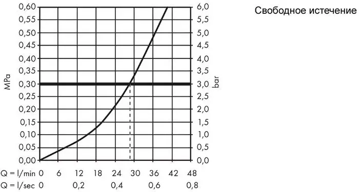 Смеситель Hansgrohe Logis 71604000 - фото товара