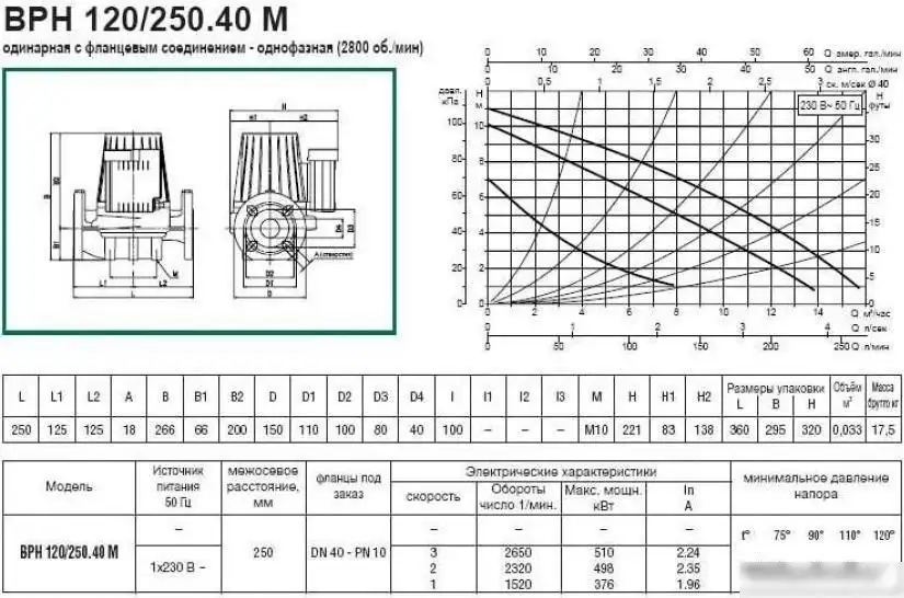 Циркуляционный насос DAB BPH 120/250.40 M - фото товара