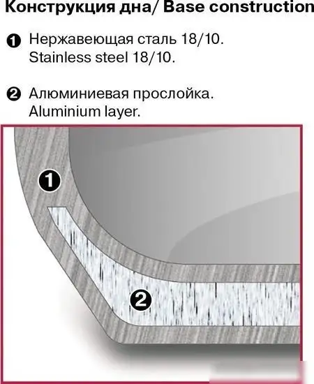 Кастрюля Rondell Point RDS-1312 – фото товара