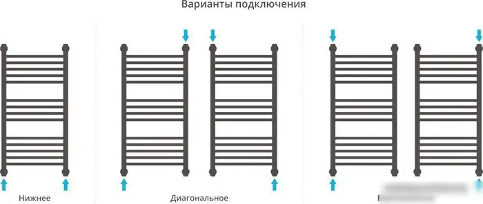 Полотенцесушитель Сунержа Богема+ 800x400 071-0220-8040 - фото товара