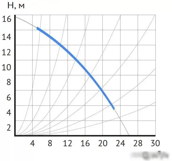 Циркуляционный насос Maxpump UPDF 50-16Fm - фото товара