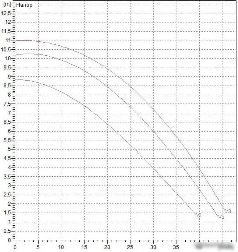 Циркуляционный насос DAB BPH 120/340.65 T - фото товара