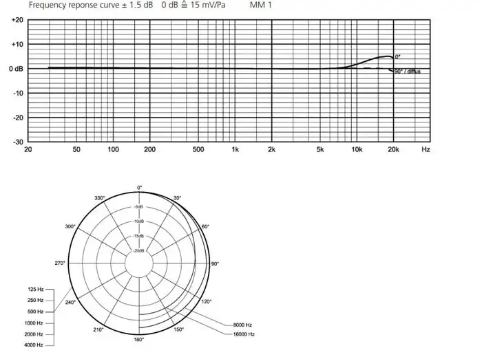 Микрофон Beyerdynamic MM1 – фото товара