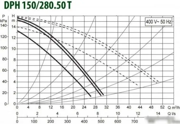 Циркуляционный насос DAB DPH 180/280.50 T - фото товара