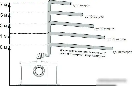 Канализационная установка Jemix STP-Optima - фото товара