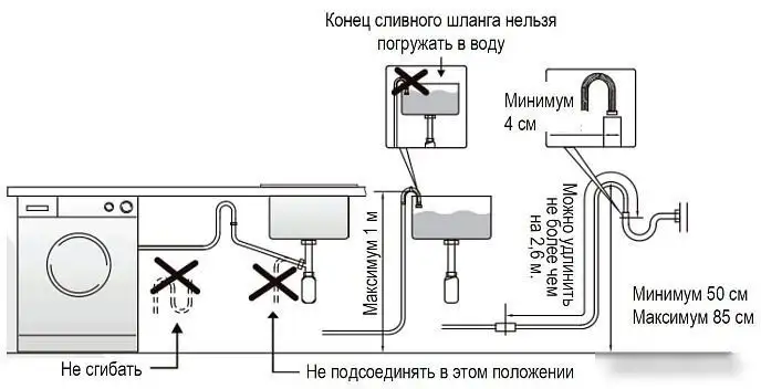 Стиральная машина Evelux EW 46121 - фото товара