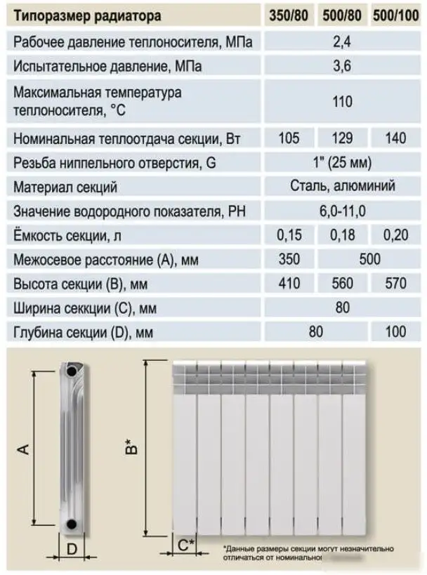 Биметаллический радиатор STI 350/80 (10 секций) - фото товара