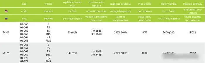 Осевой вентилятор airRoxy dRim 01-071 – фото товара